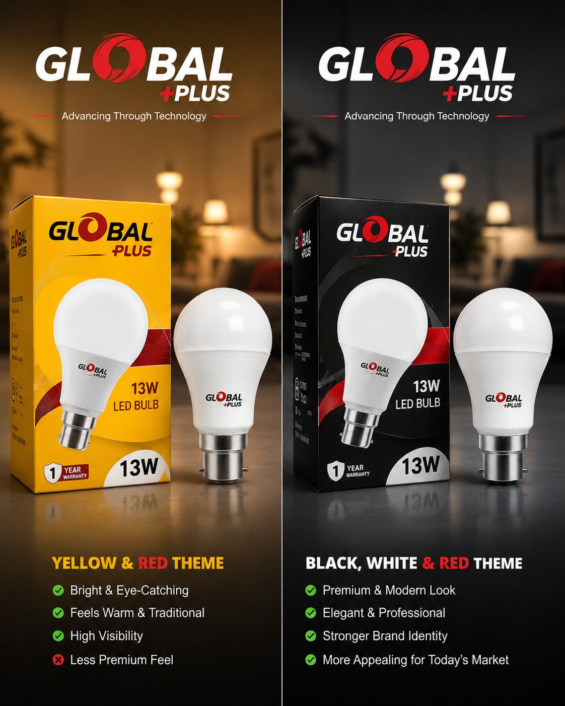 LED Bulb BULB-13W — Wattage: 13W